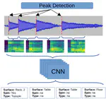 Spin Detection Using Racket Bounce Sounds in Table Tennis