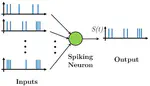 Spiking neural network for event-based ball detection